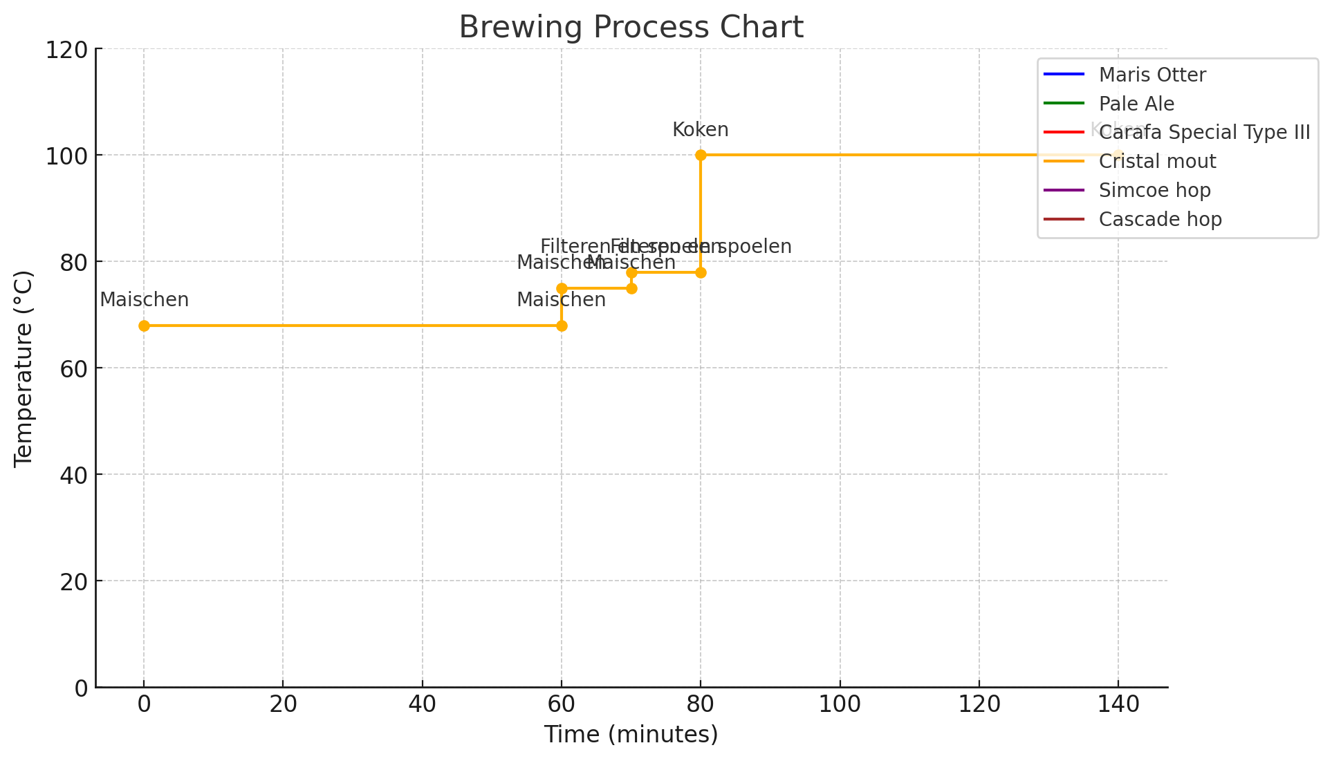 Brouwtabel