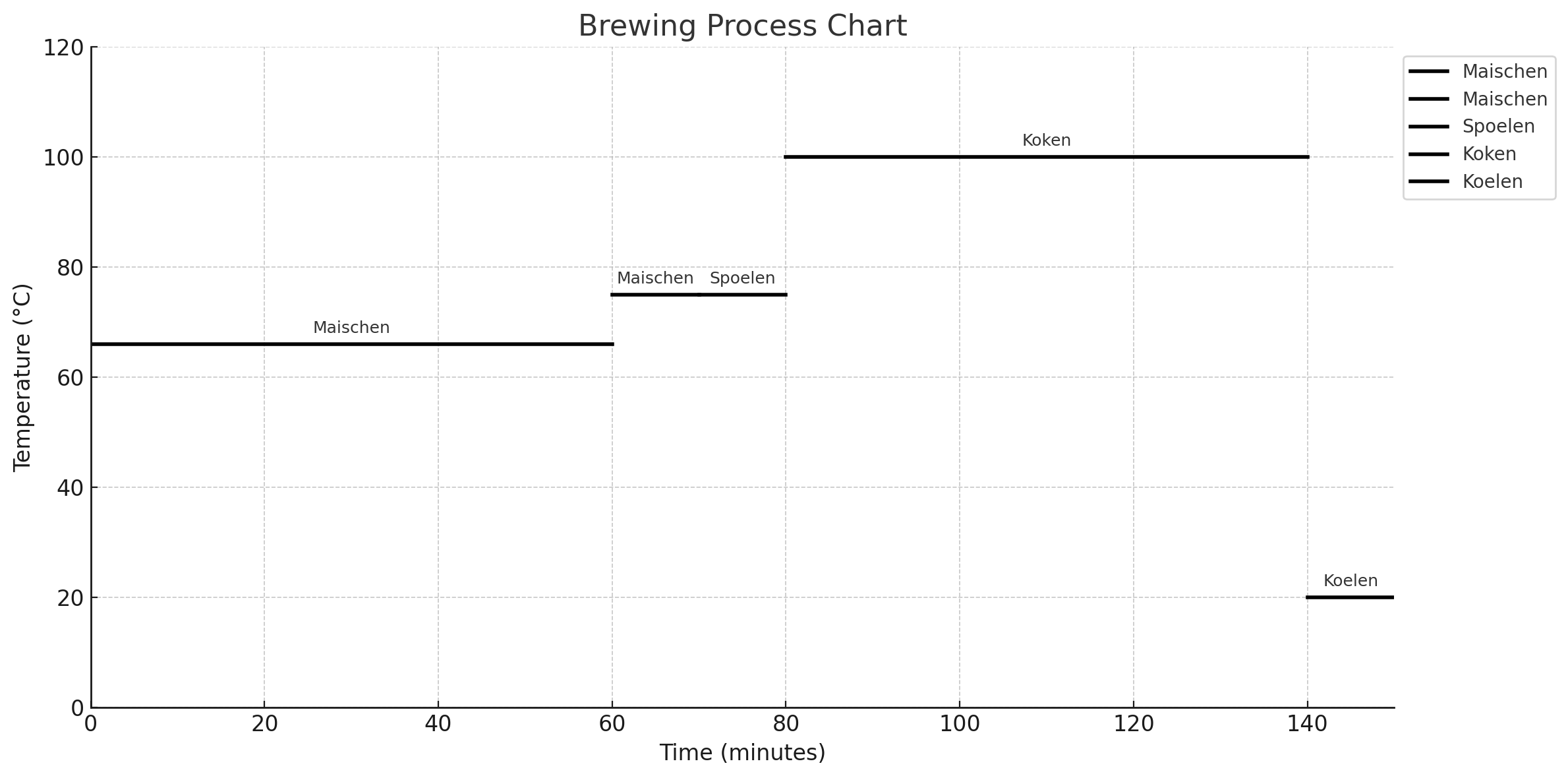 Brouwtabel